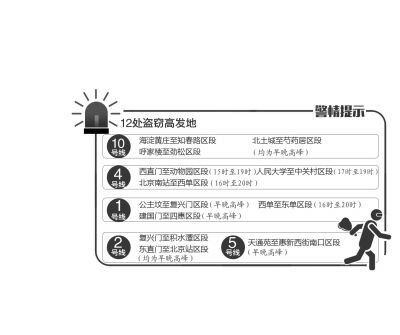 北京警方提示12个盗窃高发地铁路段