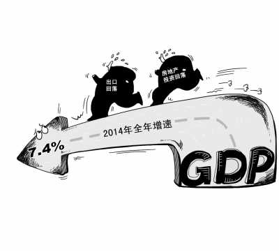 多地下调2015年GDP目标 初步预计在7.2%左右