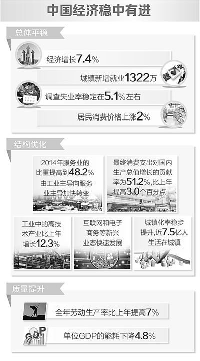 国家统计局：中国经济迈向中高端势头明显