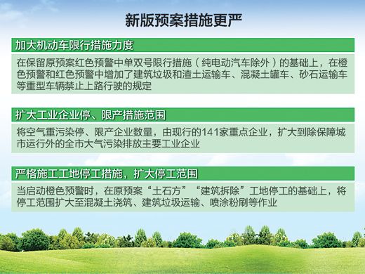 北京新规：重污染超72小时 实施单双号限行