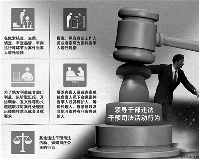 中央政法委：官员干预司法致冤假错案将追刑责