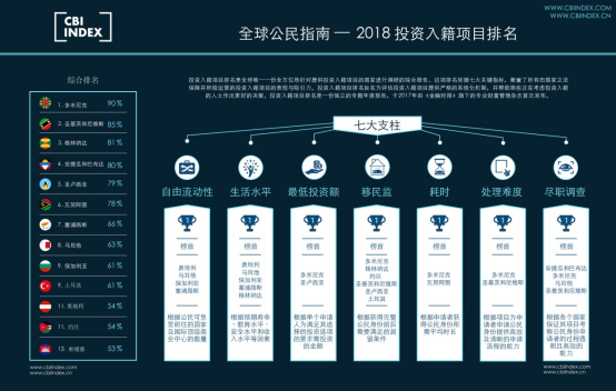 多米尼克蝉联全球最佳投资入籍项目 期待更多来自中国的申请